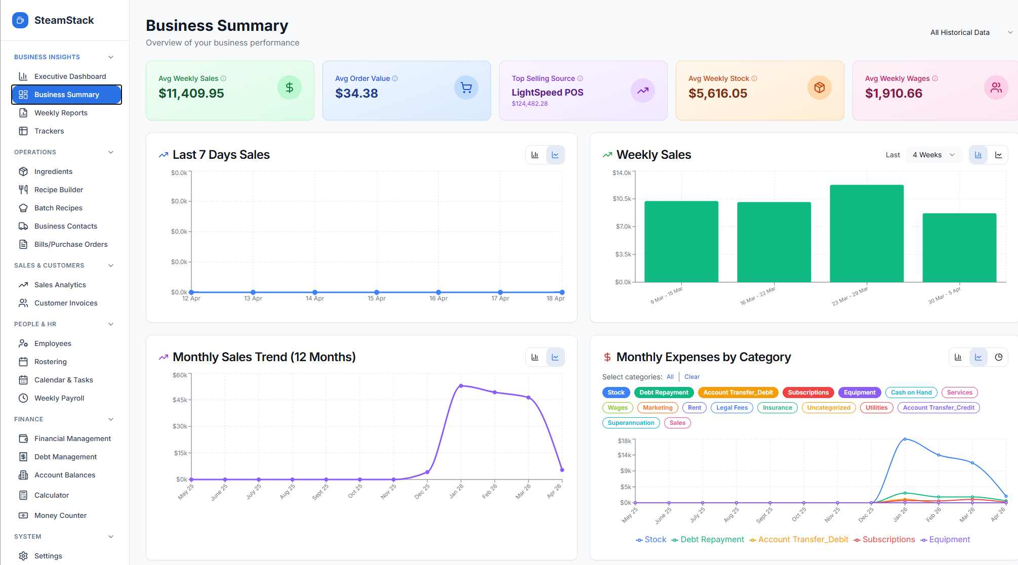 SteamStack Business Summary